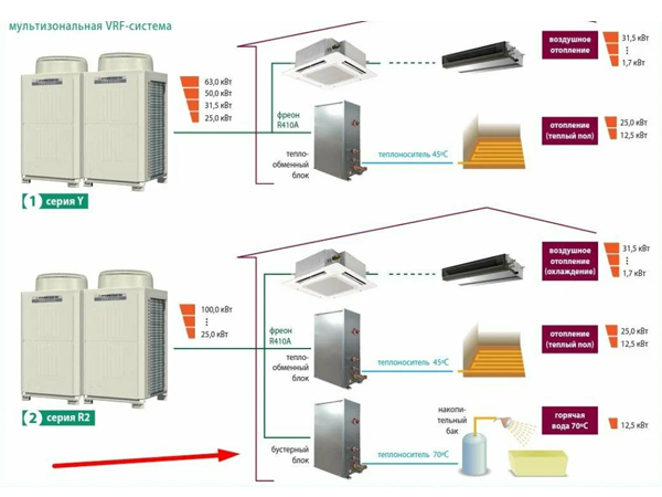 VRF система Mitsubishi Electric
